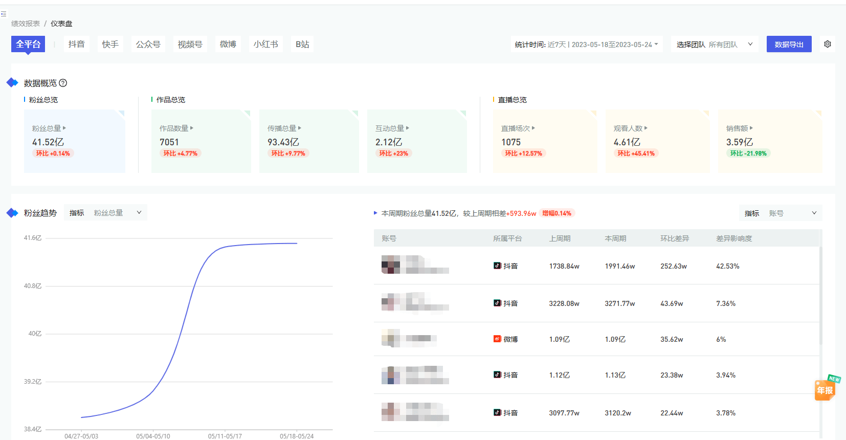 款多平台账号数据统计软件高效统计数据CQ9电子专用平台新媒体运营必备！这