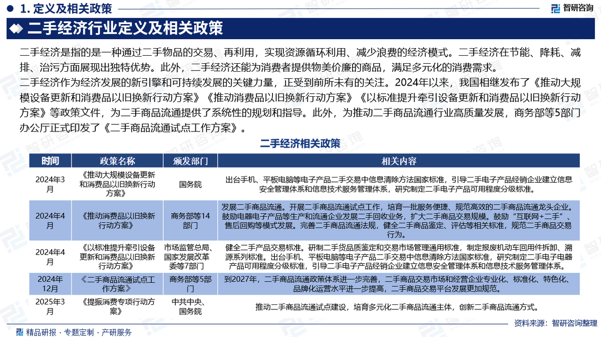 及市场竞争格局分析报告（智研咨询发布）CQ9电子网站中国二手经济行业发展现状(图3)