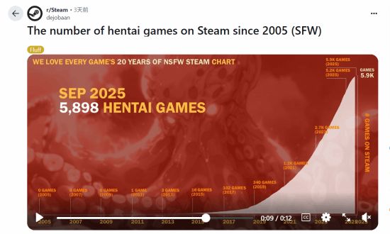 Steam上新增的数量 也太多了！CQ9