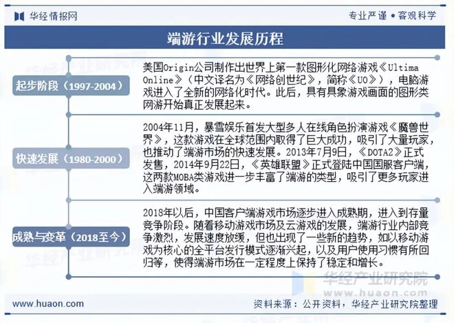 及趋势分析盐碱焕新育繁花端游潮涌起神话「图」CQ9电子专用平